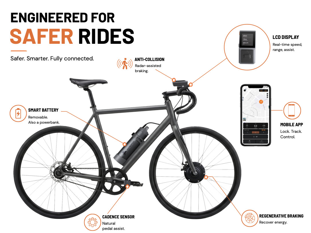 Complete HyperFox FluxKit system: LCD display, controller, cadence sensor, battery and hub motor